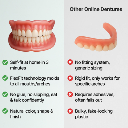 🌎Ends Today: 70% OFF! ⏰ Custom-Fit Full Functional Dentures| Smile with Confidence