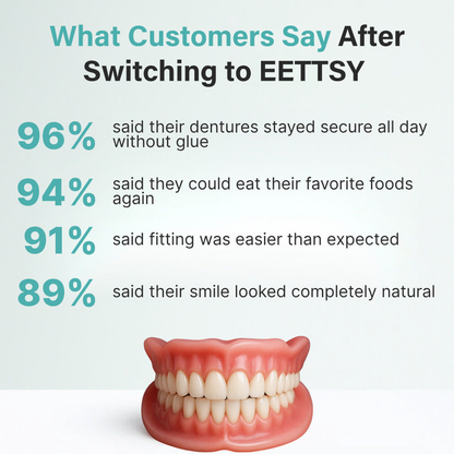 🌎Ends Today: 70% OFF! ⏰ Custom-Fit Full Functional Dentures| Smile with Confidence